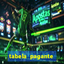 tabela pagante fortune tiger